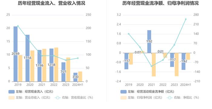 航天动力：2024年上半年亏损5692.60万元