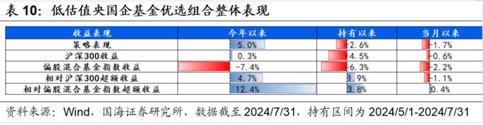 7月小市值风格阶段性占优，高弹性基金组合超额收益显著【国海金工·李杨团队】