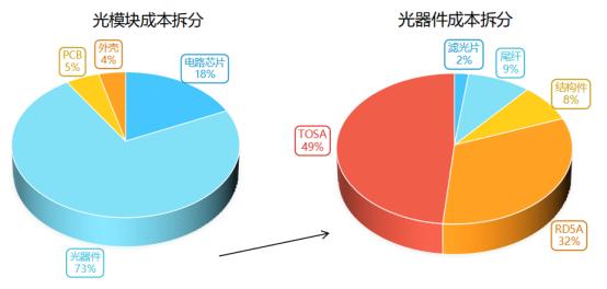 行业专题 | “易中天”的高增业绩能否持续？