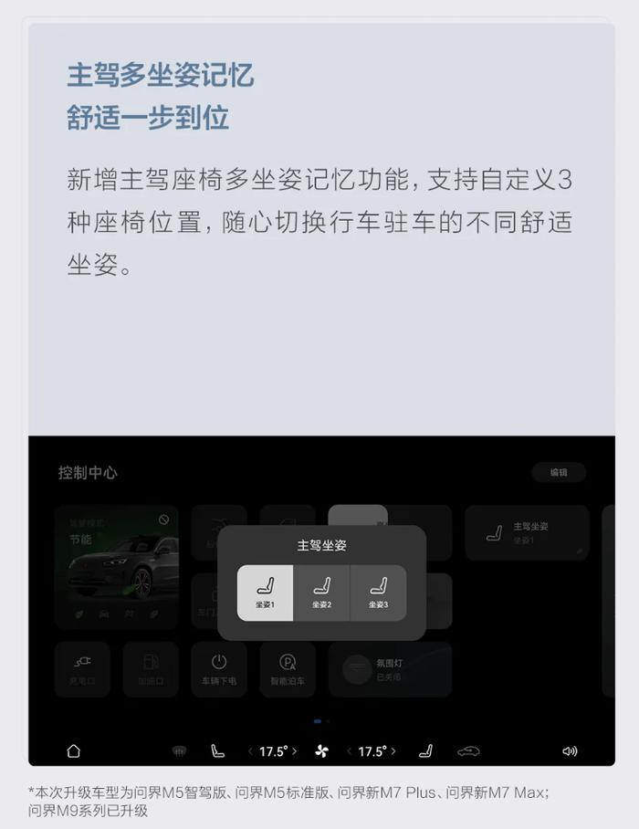 鸿蒙智行问界系列车型获 OTA 升级：M9 支持 AR-HUD 观影，M5 / M7 增主驾多坐姿记忆