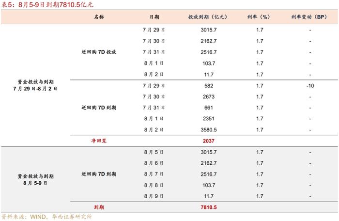 流动性跟踪 | 政府债开始上量，会降准吗？