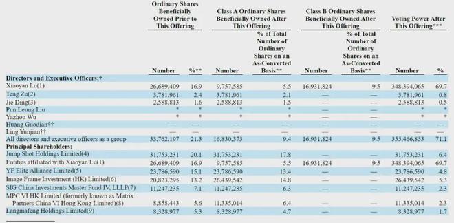 云学堂更新招股书：最高募资3575万美元 腾讯与云锋加持