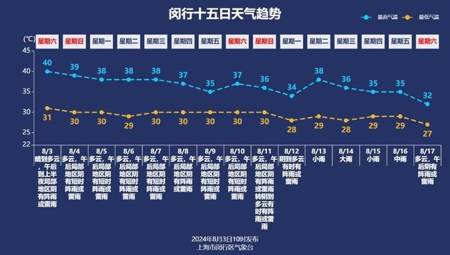 今天你那儿下雨了吗？据说高温将……