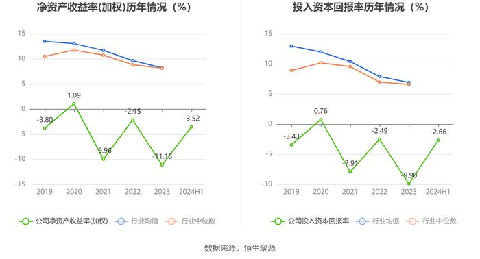 航天动力：2024年上半年亏损5692.60万元