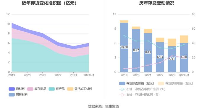 航天动力：2024年上半年亏损5692.60万元