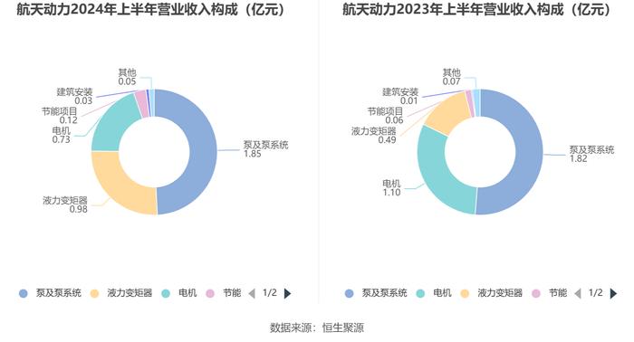 航天动力：2024年上半年亏损5692.60万元