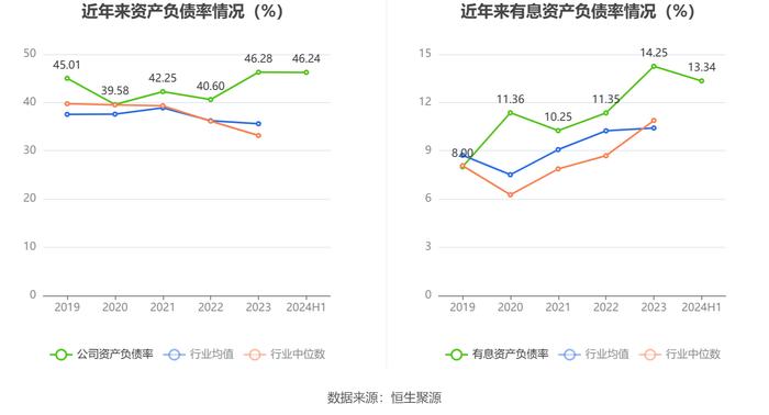 航天动力：2024年上半年亏损5692.60万元