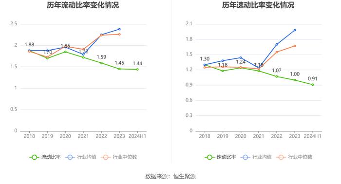 航天动力：2024年上半年亏损5692.60万元