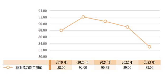 最新！CPA各科目合格人数及合格率，各科目最高分，2023年注册会计师全国统一考试分析报告