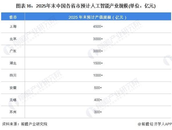 开创性突破！新型存储器将AI能耗降低1000倍，CRAM让数据永远不会离开内存【附人工智能技术赛道观察图谱】