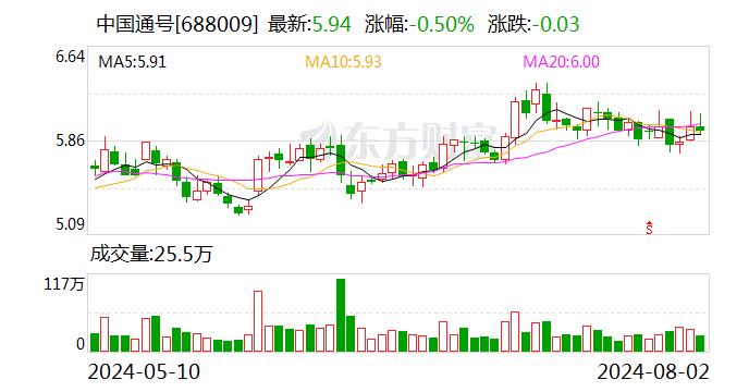 中国通号低空空域智能管控系统（ID-Space）护航南京浦口跨长江融合飞行