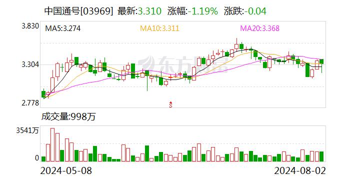 中国通号低空空域智能管控系统（ID-Space）护航南京浦口跨长江融合飞行