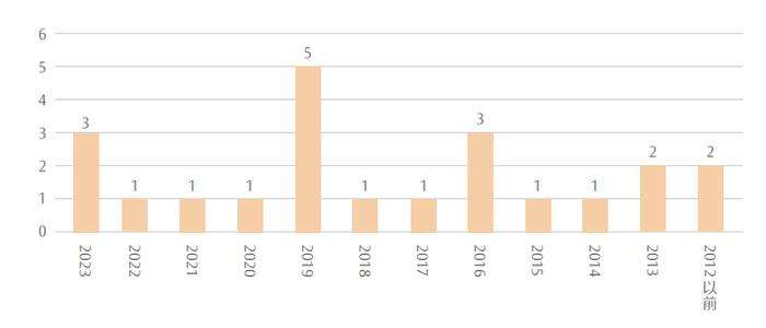 最新！CPA各科目合格人数及合格率，各科目最高分，2023年注册会计师全国统一考试分析报告