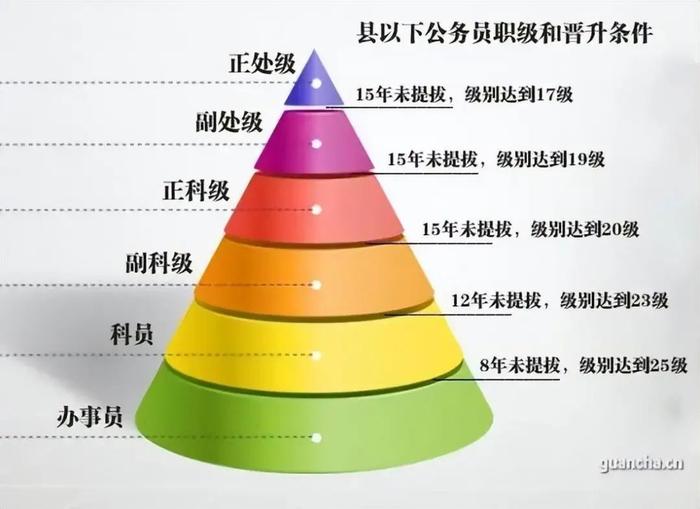 职级并行，谁动了谁的奶酪？基层公务员有话要讲