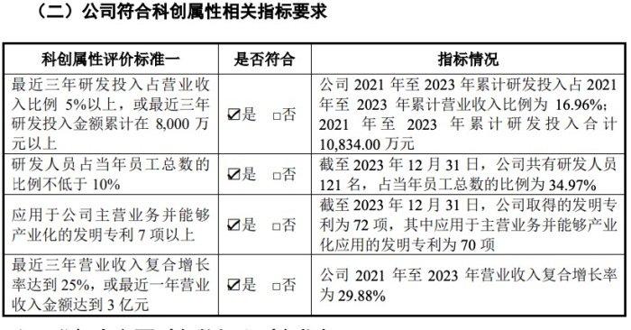 “科八条”后首单！中信证券保荐的思看科技IPO过会，拟募集资金减少2.82亿