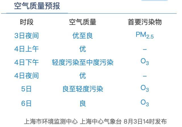 今天你那儿下雨了吗？据说高温将……