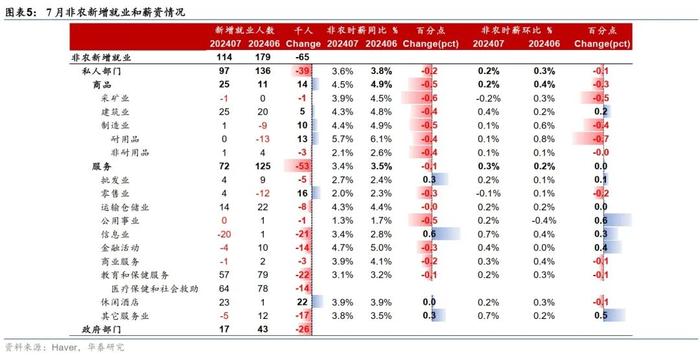 美国遭遇“就业悬崖”？