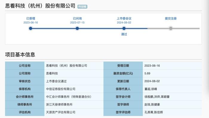 “科八条”后首单！中信证券保荐的思看科技IPO过会，拟募集资金减少2.82亿