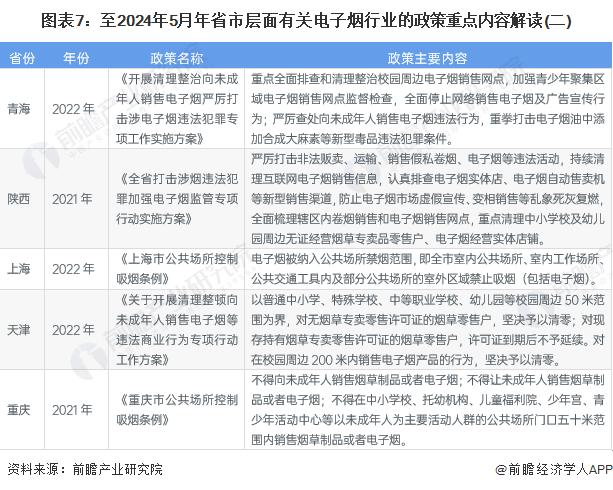 重磅！2024年中国及31省市电子烟行业政策汇总及解读（全）“规范经营，态度趋严”是主旋律