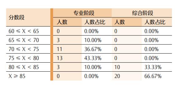 最新！CPA各科目合格人数及合格率，各科目最高分，2023年注册会计师全国统一考试分析报告