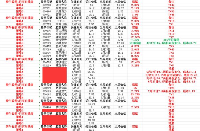 下周解禁潮来啦！A股连跌3个月，8月份有“奇迹吗”？