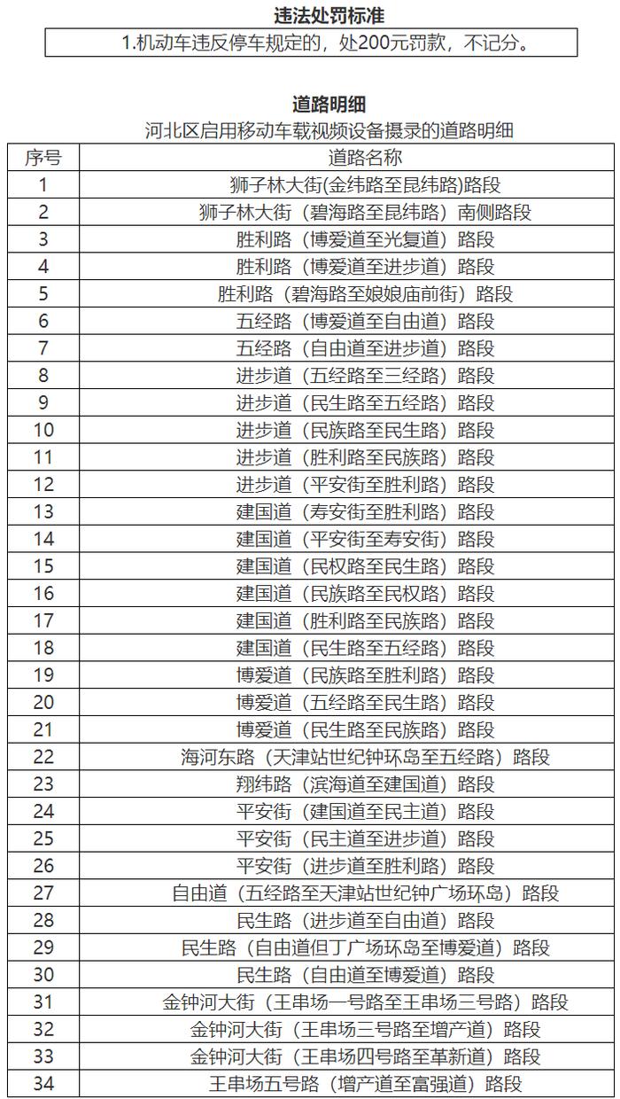 汇总！市区这些路段，车载设备摄录违停！点位明细→