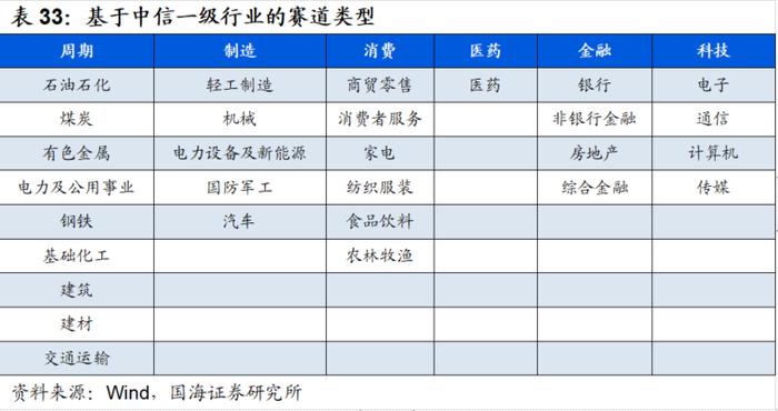 7月小市值风格阶段性占优，高弹性基金组合超额收益显著【国海金工·李杨团队】