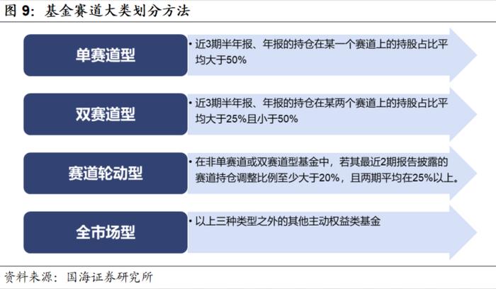 7月小市值风格阶段性占优，高弹性基金组合超额收益显著【国海金工·李杨团队】