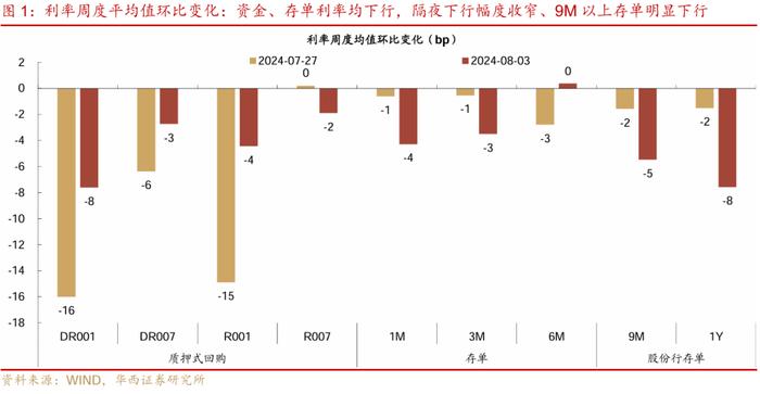 流动性跟踪 | 政府债开始上量，会降准吗？