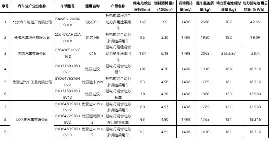 工信部公布第八批减免购置税的新能源汽车目录，小米 SU7、现代 IONIQ 5 N、本田烨 S7 等在列