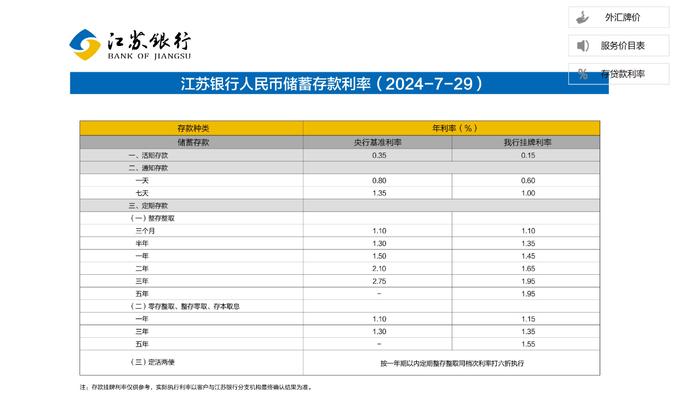 又有多家银行 调整存款利率！降息幅度为5基点-25个基点