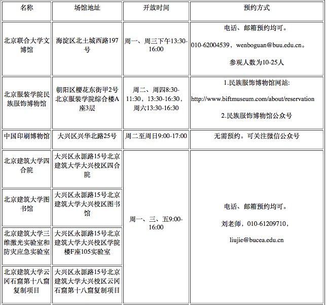 北京5所高校向中小学生开放11个博物馆