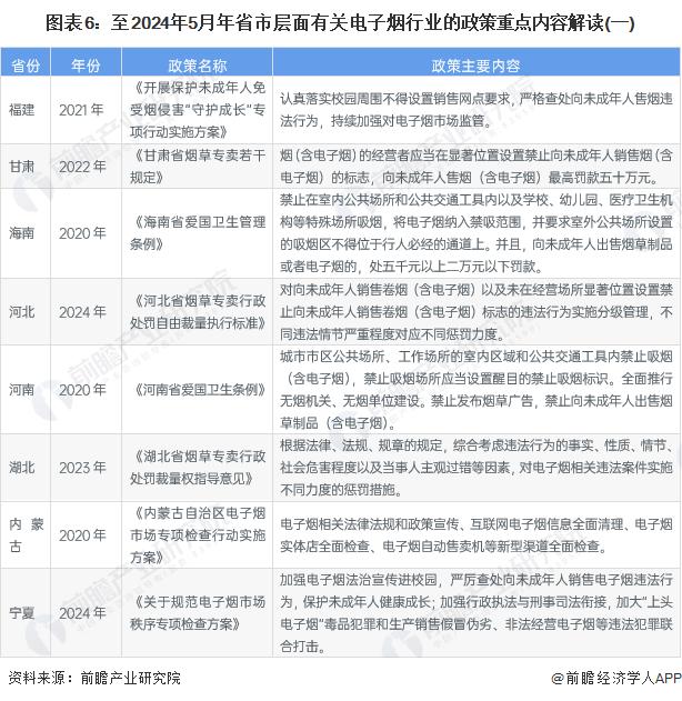 重磅！2024年中国及31省市电子烟行业政策汇总及解读（全）“规范经营，态度趋严”是主旋律