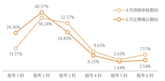 最新！CPA各科目合格人数及合格率，各科目最高分，2023年注册会计师全国统一考试分析报告