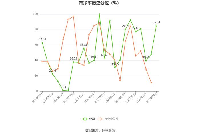 航天动力：2024年上半年亏损5692.60万元