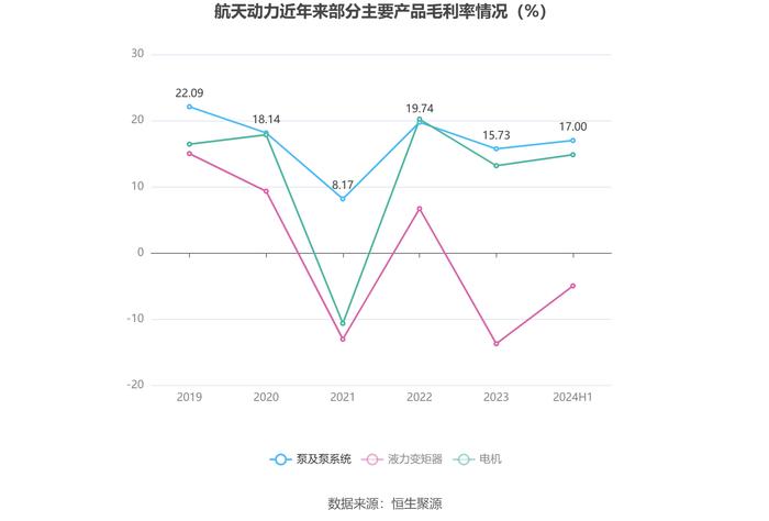 航天动力：2024年上半年亏损5692.60万元