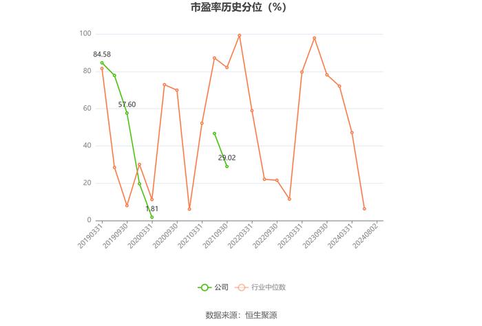 航天动力：2024年上半年亏损5692.60万元