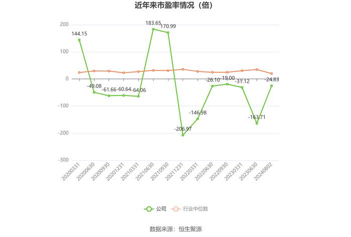 航天动力：2024年上半年亏损5692.60万元