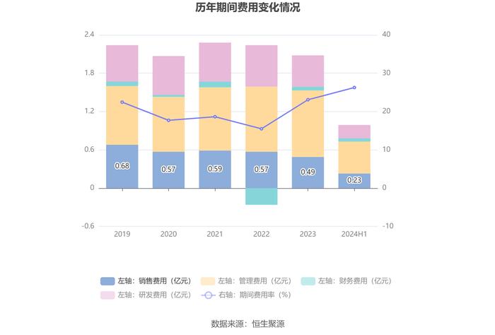 航天动力：2024年上半年亏损5692.60万元