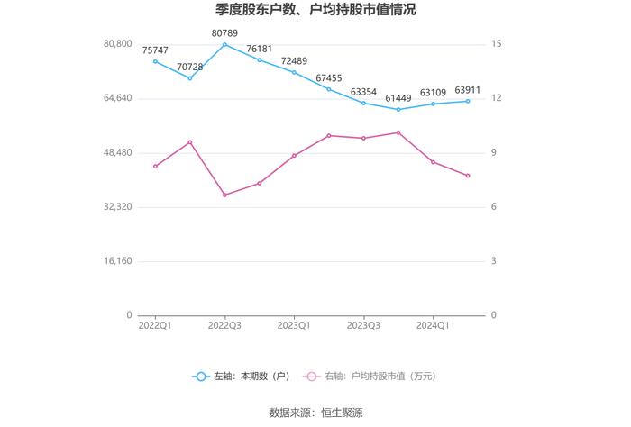 航天动力：2024年上半年亏损5692.60万元