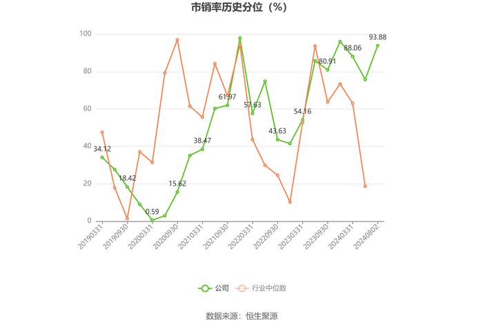 航天动力：2024年上半年亏损5692.60万元