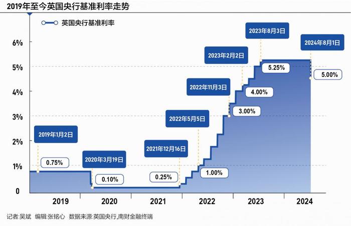 英国央行“鹰派降息”暗藏玄机