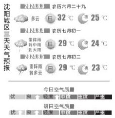 今日降水空档期 明日中雨到大雨