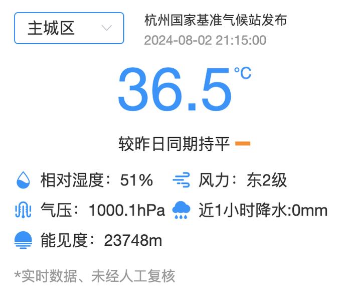 地表72.3℃ 热到“烫脚”！杭州连续40℃ 有景区水都快干了！上海也40℃