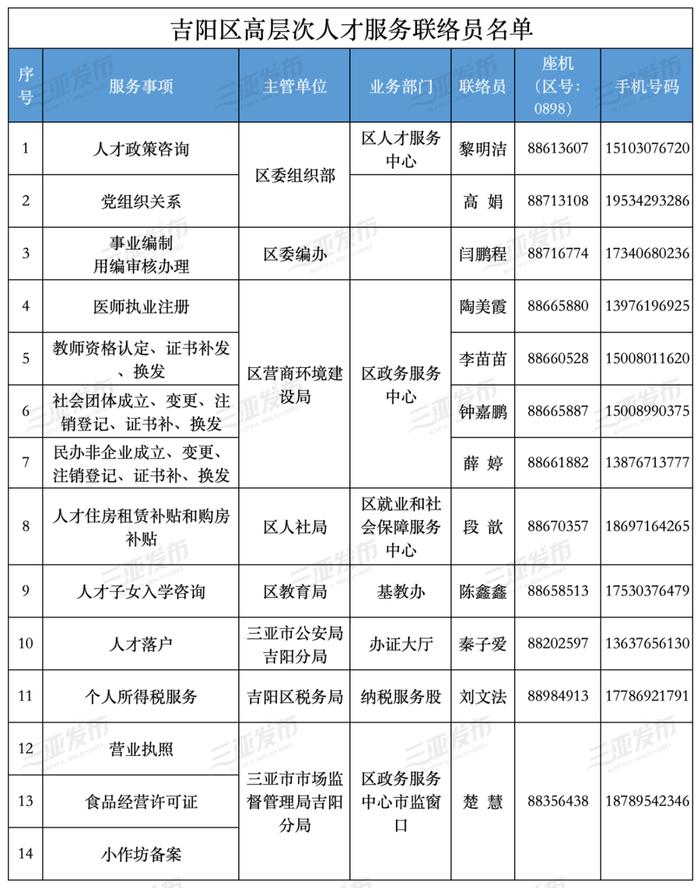 免费体检！惠及三亚这些人→