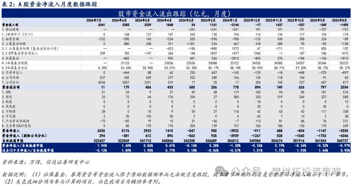 产业资本和ETF流入对冲了其他流出项 | 信达策略