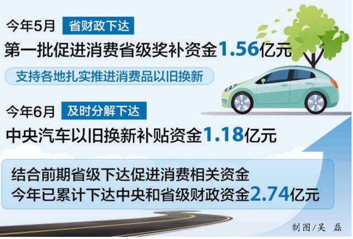 财政资金加力支持消费品以旧换新