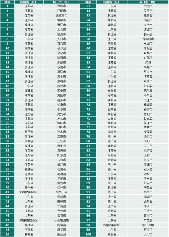 2024中国县域经济高质量发展研究发布