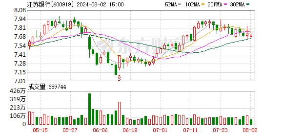 又有多家银行 调整存款利率！降息幅度为5基点-25个基点