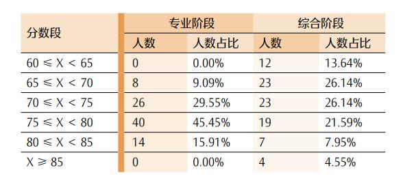 最新！CPA各科目合格人数及合格率，各科目最高分，2023年注册会计师全国统一考试分析报告